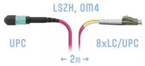 SNR-PC-MPO-8LC/UPC-DPX-MM4-2m - Оптический патчкорд MPO/UPC (Female) - 8 LC/UPС, Duplex, MM, 8 волокон диаметром 50/125 (OM4) купить в Казани 	Оптический разъем MPO (Multi-fiber push-on) является разумной альтернативой для кабельной инфрастру