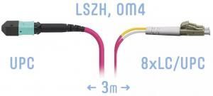SNR-PC-MPO/UPC-8LC/UPC-DPX-MM4-3m - Оптический патчкорд MPO/UPC - 8 LC/UPС, Duplex, MM, 8 волокон диаметром 50/125 (OM4) купить в Казани 	Оптический разъем MPO (Multi-fiber push-on) является разумной альтернативой для кабельной инфрастру