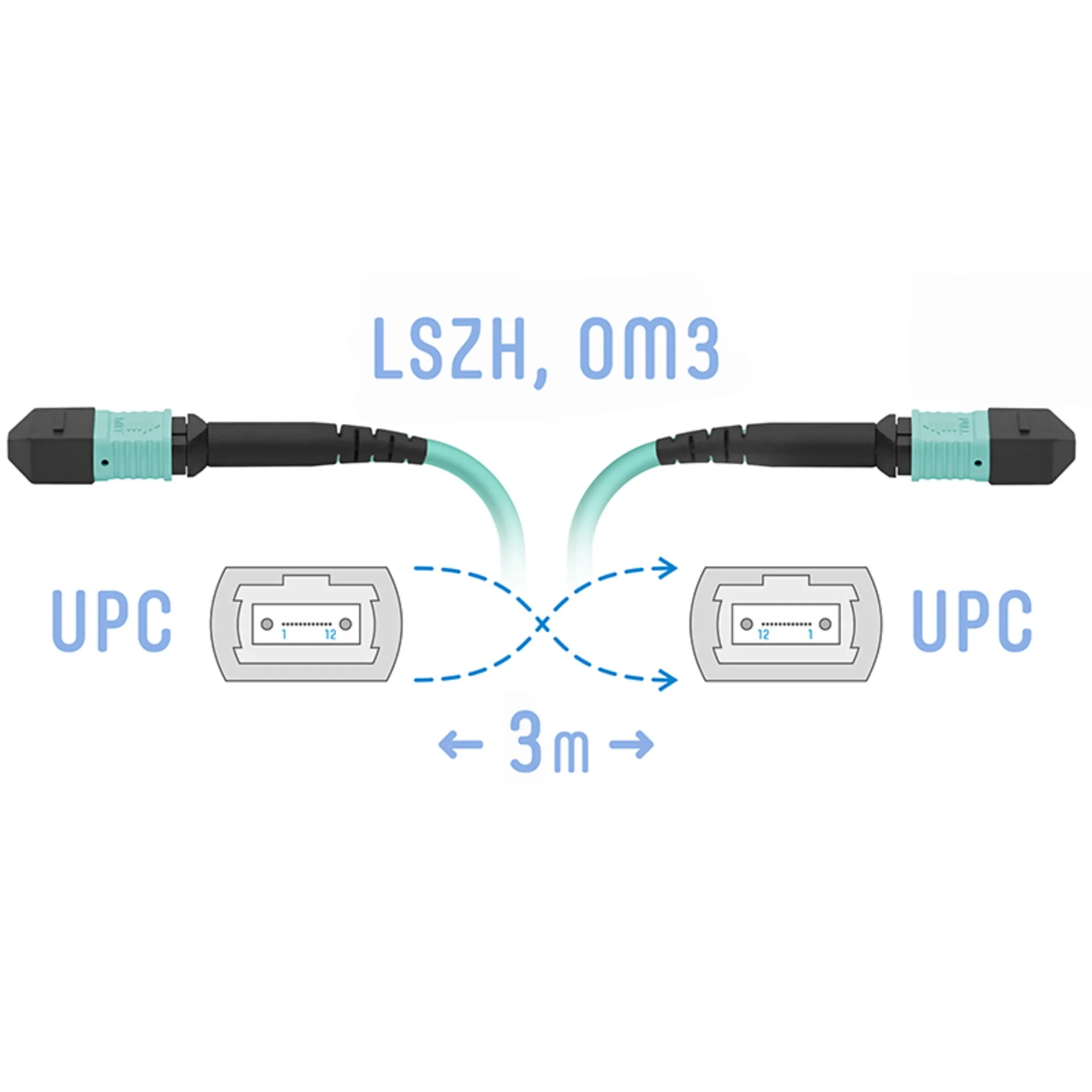 SNR-PC-MPO/UPC-MPO/UPC-FF-MM-8F-3m - Оптический патчкорд MPO/UPC - MPO/UPС, FF (Female / Female), кроссовый, MM, 8 волокон диаметром 50/125 (OM3) 3 метра купить в Казани 	Оптический разъем MPO (Multi-fiber push-on) является разумной альтернативой для кабельной инфрастру