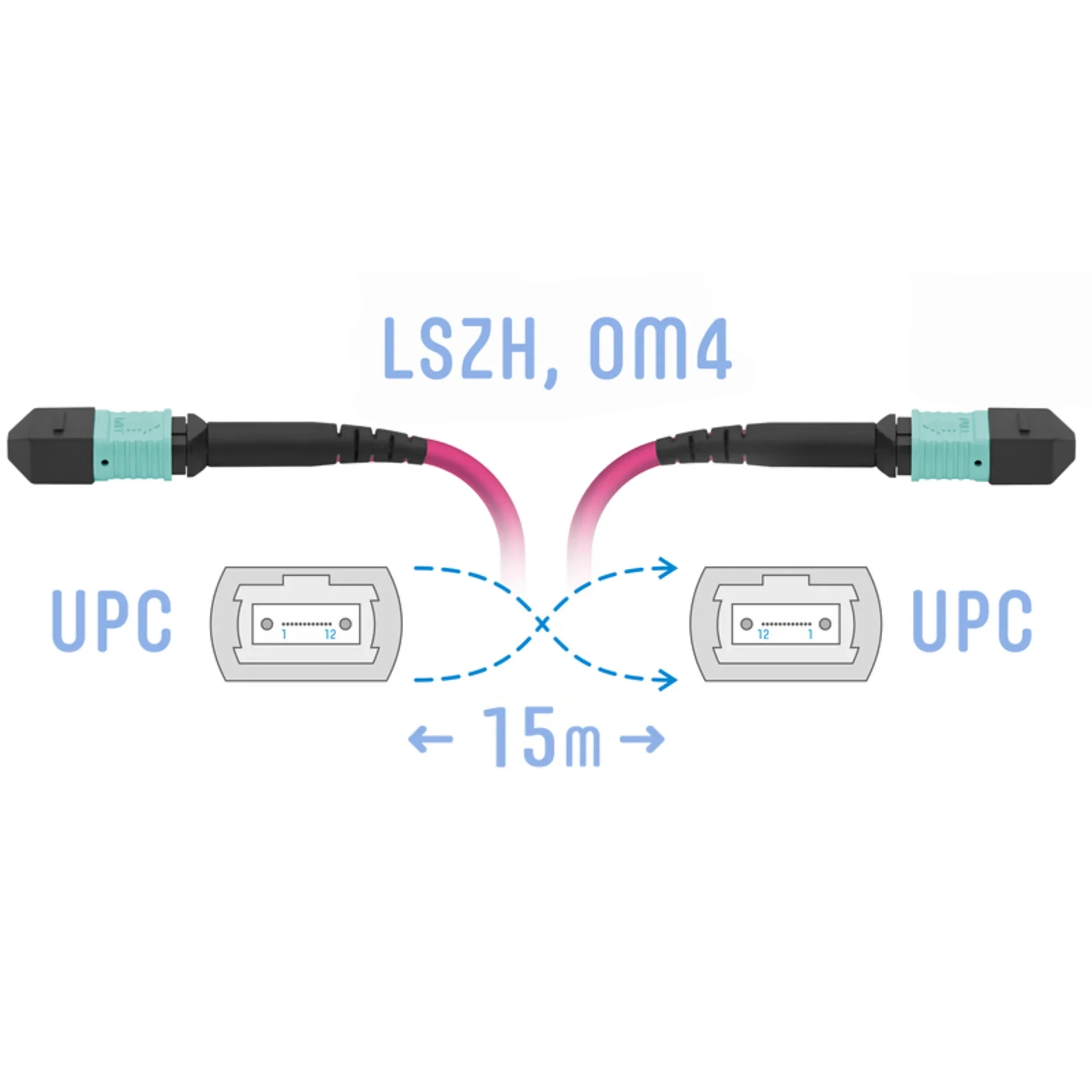 SNR-PC-MPO/UPC-MPO/UPC-FF-MM4-12F-15m - Оптический патчкорд MPO/UPC - MPO/UPС, FF (Female / Female), кроссовый, MM, 12 волокон диаметром 50/125 (OM4), 15 метров.