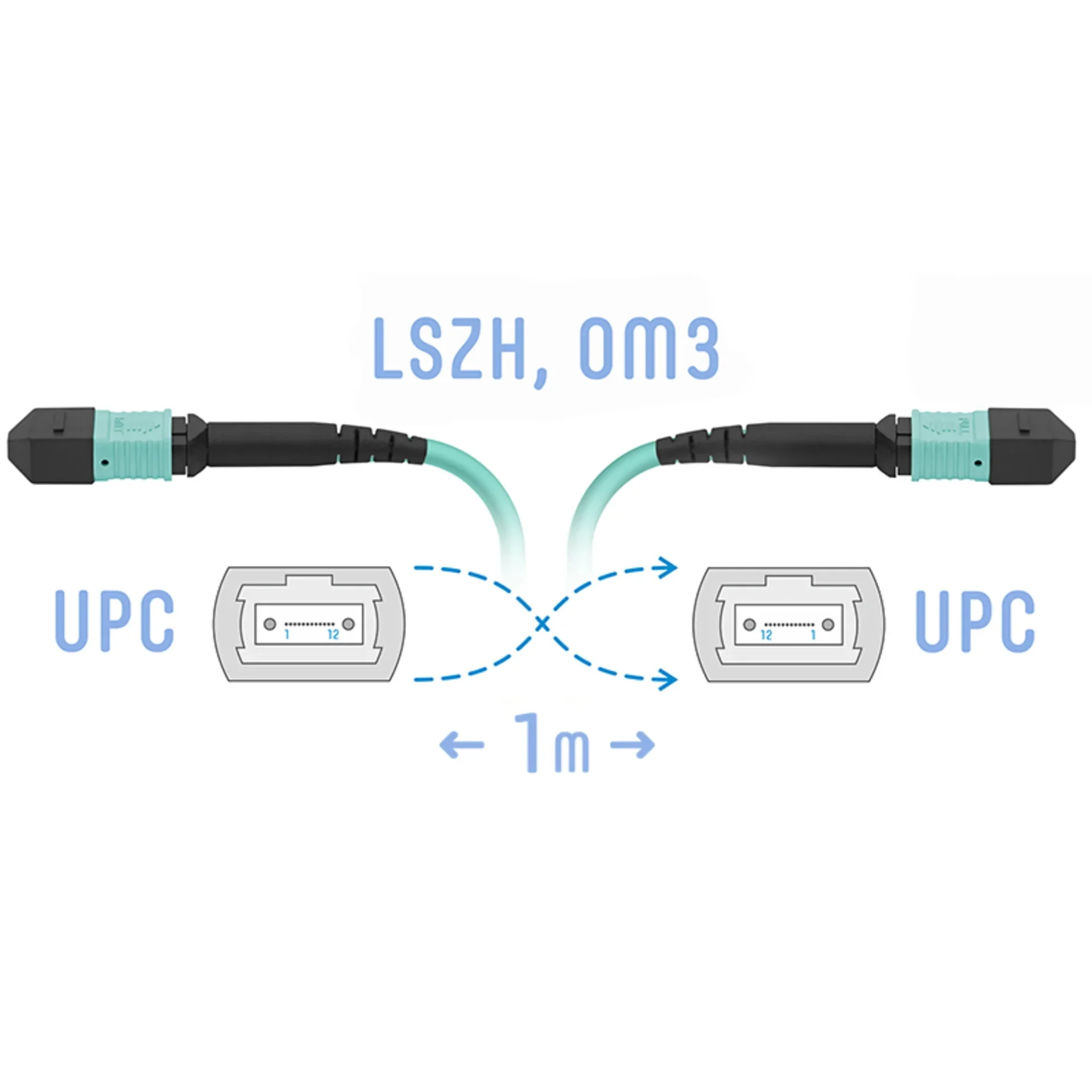 SNR-PC-MPO/UPC-MPO/UPC-FF-MM-12F-1m - Оптический патчкорд MPO/UPC - MPO/UPС, FF (Female / Female), кроссовый, MM, 12 волокон диаметром 50/125 (OM3), 1 метр