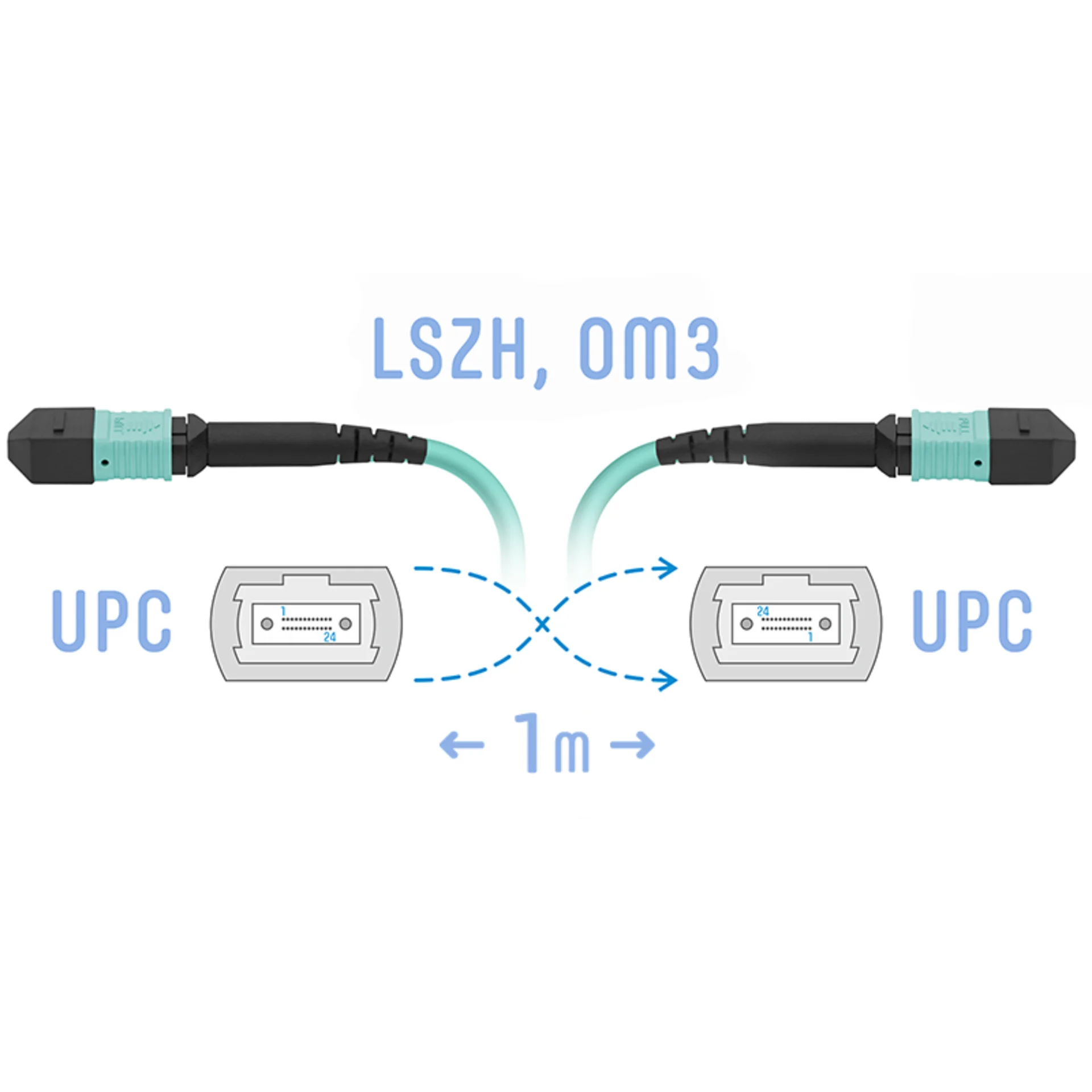 SNR-PC-MPO/UPC-MPO/UPC-FF-MM-8F-1m - Оптический патчкорд MPO/UPC - MPO/UPС, FF (Female / Female), кроссовый, MM, 8 волокон диаметром 50/125 (OM3)