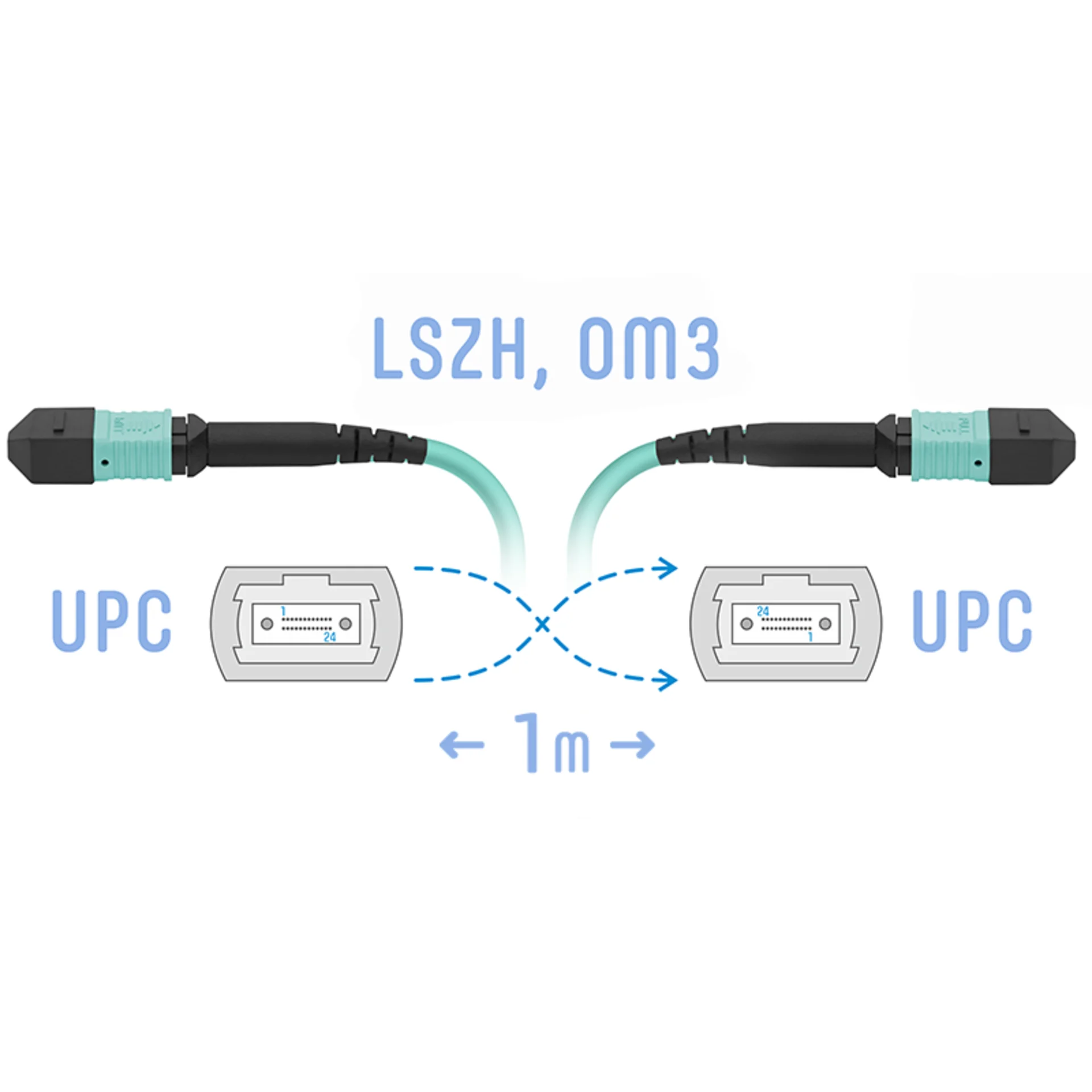 SNR-PC-MPO/UPC-MPO/UPC-FF-MM-8F-1m - Оптический патчкорд MPO/UPC - MPO/UPС, FF (Female / Female), кроссовый, MM, 8 волокон диаметром 50/125 (OM3) купить в Казани 	Оптический разъем MPO (Multi-fiber push-on) является разумной альтернативой для кабельной инфрастру