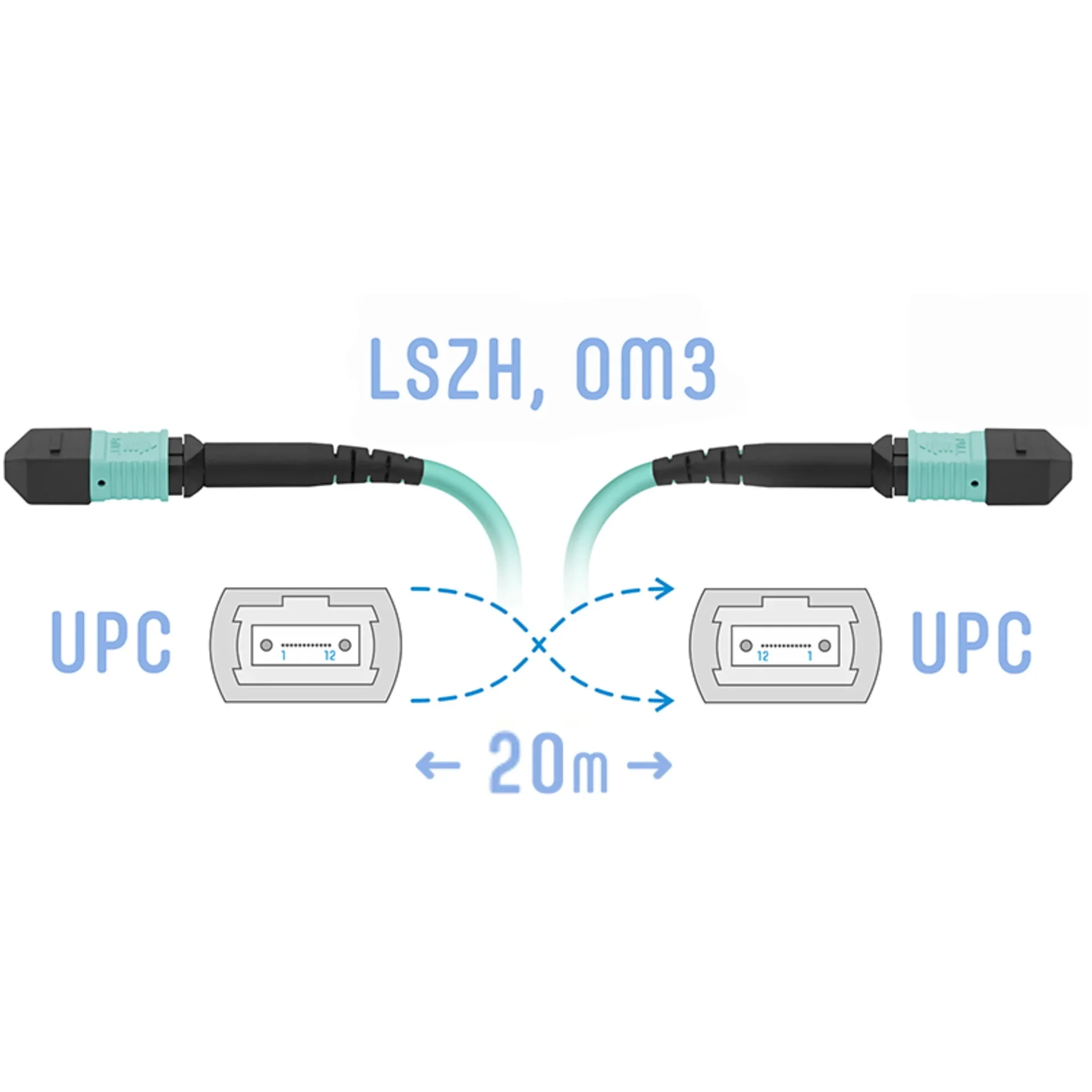 SNR-PC-MPO/UPC-MPO/UPC-FF-MM-12F-20m - Оптический патчкорд MPO/UPC - MPO/UPС, FF (Female / Female), кроссовый, MM, 12 волокон диаметром 50/125 (OM3), 20 метров