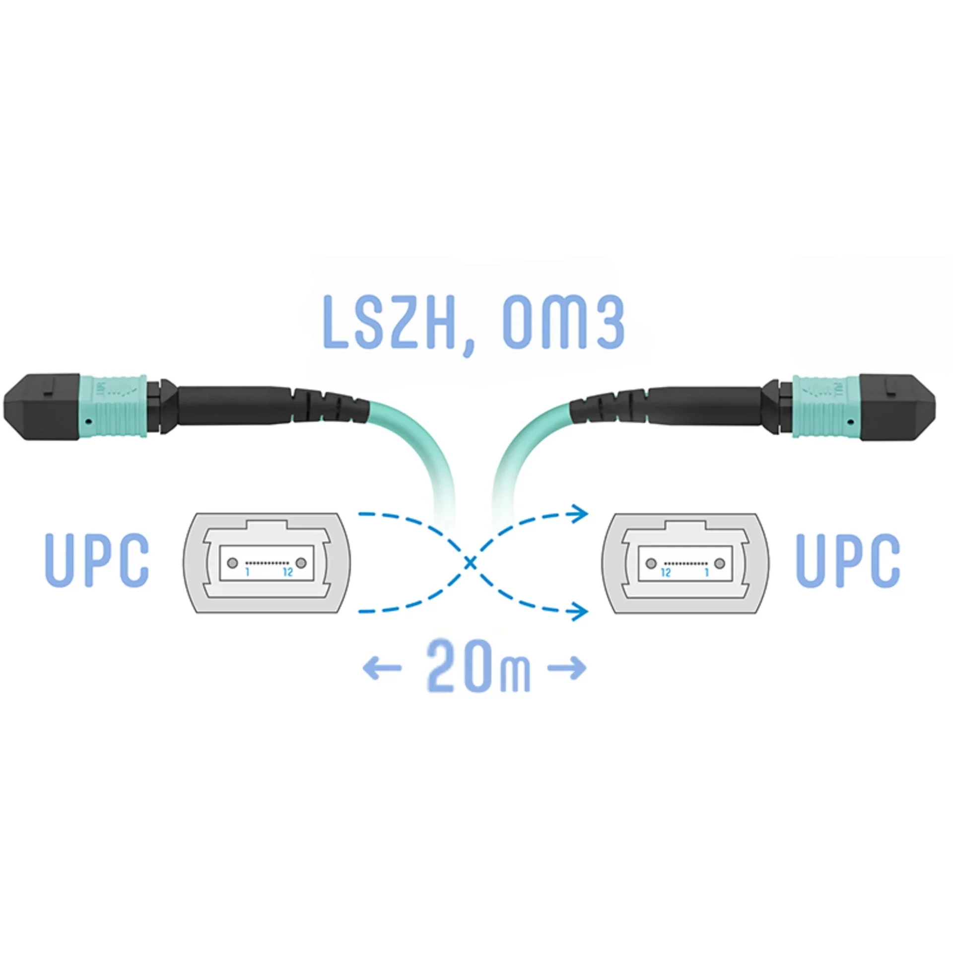 SNR-PC-MPO/UPC-MPO/UPC-FF-MM-12F-20m - Оптический патчкорд MPO/UPC - MPO/UPС, FF (Female / Female), кроссовый, MM, 12 волокон диаметром 50/125 (OM3), 20 метров купить в Казани 	Оптический разъем MPO (Multi-fiber push-on) является разумной альтернативой для кабельной инфрастру