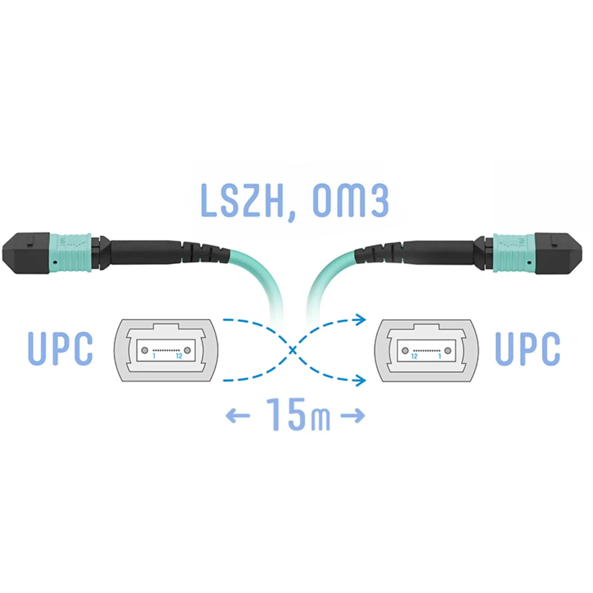 SNR-PC-MPO/UPC-MPO/UPC-FF-MM-12F-15m - Оптический патчкорд MPO/UPC - MPO/UPС, FF (Female / Female), кроссовый, MM, 12 волокон диаметром 50/125 (OM3), 15 метров