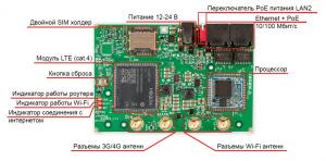 Для улицы (внешние  LTE-4G-3G-2G-GSM устройства)