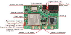 Для улицы (внешние  LTE-4G-3G-2G-GSM устройства)