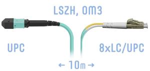 SNR-PC-MPO/UPC-8LC/UPC-DPX-MM-10m - Оптический патчкорд MPO/UPC (Female) - 8 LC/UPС, Duplex, MM, 8 волокон диаметром 50/125 (OM3), 10 метров. купить в Казани 	Оптический разъем MPO (Multi-fiber push-on) является разумной альтернативой для кабельной инфрастру