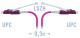 SNR-PC-LC/UPC-MM4-DPX-HD-0,3m (2,0) - Патчкорд оптический LC/UPC-LC/UPC MM (OM4) Duplex (HD) 0,3 метрa, 2мм