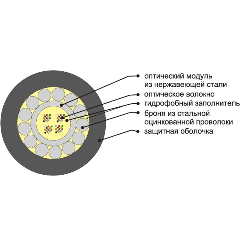 Оптоволоконнй кабель огнестойкий