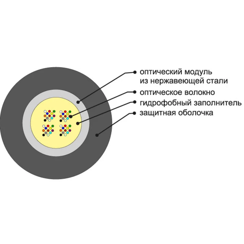 Кабель оптический огнестойкий