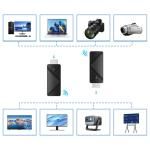 Удлинители, видеокоммутаторы HDMI