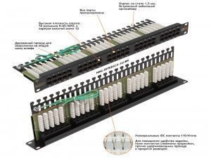 Патч-панель NIKOMAX 19, 1U, телефонная, 50 портов, Кат.3, RJ45/8P6C, 110/KRONE, с заземлением, с органайзером, черная (NMC-RP50UC3-1U-BK)Коммутационные панели (патч-панели) предназначены для разделки в них кабелей различных подсистем СКС и подключения отдельных составляющих сети друг к другу коммутационными шнурами