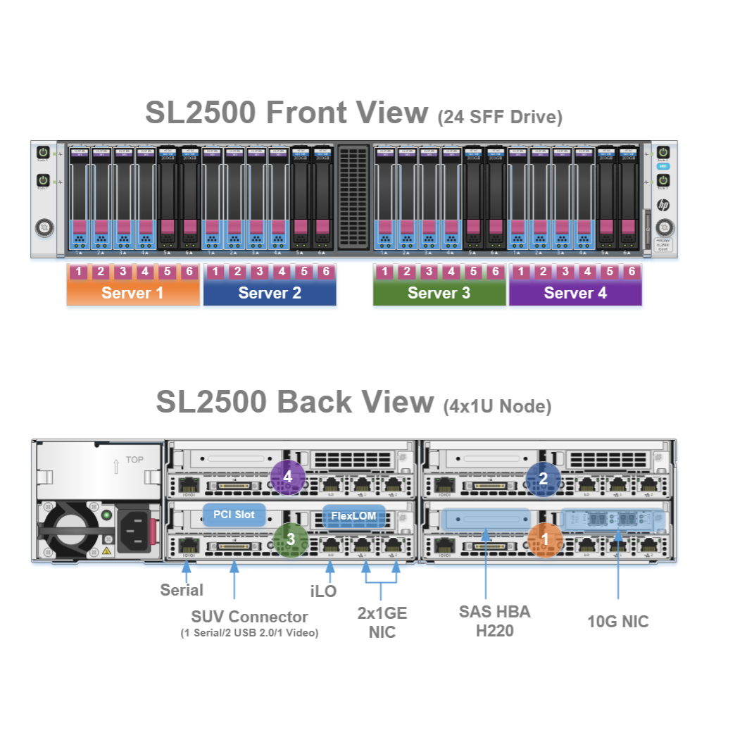 Sl server. Сервер sl2500 1u. Сервер sl2500 купить. Sl2500. CMEC SL 2500.