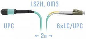 SNR-PC-MPO/UPC-8LC/UPC-DPX-MM-2m - Оптический патчкорд MPO/UPC (Female) - 8 LC/UPС, Duplex, MM, 8 волокон диаметром 50/125 (OM3) купить в Казани 	Оптический разъем MPO (Multi-fiber push-on) является разумной альтернативой для кабельной инфрастру