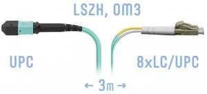 SNR-PC-MPO/UPC-8LC/UPC-DPX-MM-3m - Оптический патчкорд MPO/UPC (Female) - 8 LC/UPС, Duplex, MM, 8 волокон диаметром 50/125 (OM3) купить в Казани 	Оптический разъем MPO (Multi-fiber push-on) является разумной альтернативой для кабельной инфрастру