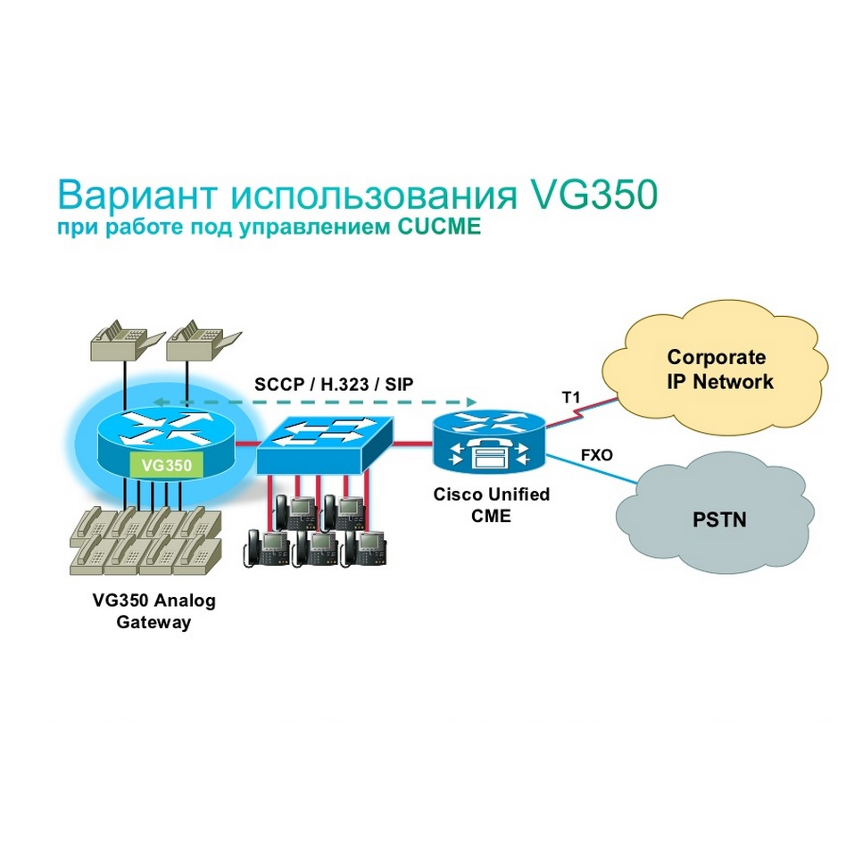 Cisco VG350 - Аналоговый голосовой шлюз высокой плотности на 96-160 портов.  Предназначен для подключения аналоговых телефонов к IP сети. 2 SM слота, 4  EHWIC слота.