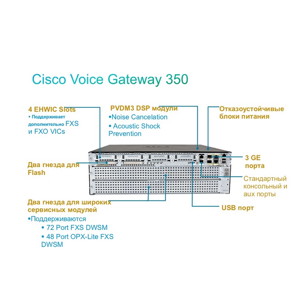 Cisco VG350 - Аналоговый голосовой шлюз высокой плотности на 96-160 портов.  Предназначен для подключения аналоговых телефонов к IP сети. 2 SM слота, 4  EHWIC слота.