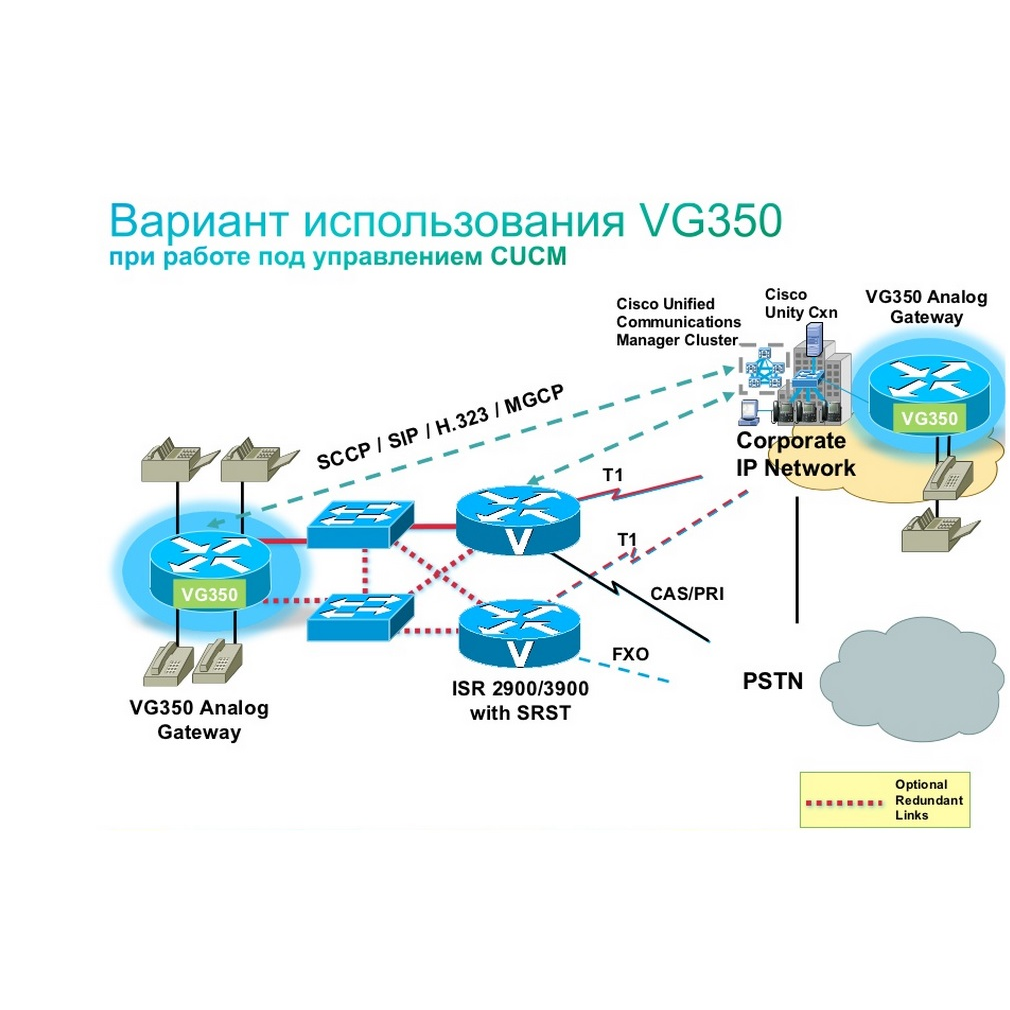 Cisco VG350 - Аналоговый голосовой шлюз высокой плотности на 96-160 портов.  Предназначен для подключения аналоговых телефонов к IP сети. 2 SM слота, 4  EHWIC слота.