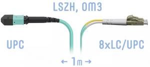 SNR-PC-MPO/UPC-8LC/UPC-DPX-MM-1m - Оптический патчкорд MPO/UPC (Female) - 8 LC/UPС, Duplex, MM, 8 волокон диаметром 50/125 (OM3) купить в Казани 	Оптический разъем MPO (Multi-fiber push-on) является разумной альтернативой для кабельной инфрастру