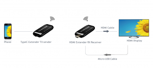 Удлинители HDMI