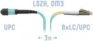 SNR-PC-MPO-8LC/UPC-DPX-MM-3m -  Оптический патчкорд MPO/UPC (Female) - 8 LC/UPС, Duplex, MM, 8 волокон диаметром 50/125 (OM3) купить в Казани 			Оптический разъемMPO (Multi-fiber push-on) является разумной альтернативой для кабельной инфрастр