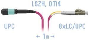 SNR-PC-MPO-8LC/UPC-DPX-MM4-1m -  Оптический патчкорд MPO/UPC (Female) - 8 LC/UPС, Duplex, MM, 8 волокон диаметром 50/125 (OM4) купить в Казани 	Оптический разъем MPO (Multi-fiber push-on) является разумной альтернативой для кабельной