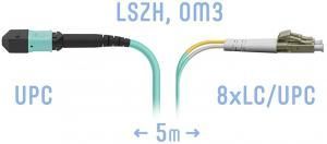 SNR-PC-MPO-8LC/UPC-DPX-MM-5m -  Оптический патчкорд MPO/UPC (Female) - 8 LC/UPС, Duplex, MM, 8 волокон диаметром 50/125 (OM3) купить в Казани 	Оптический разъем MPO (Multi-fiber push-on) является разумной альтернативой для кабельной