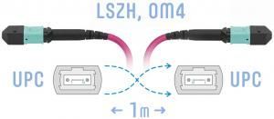 SNR-PC-MPO/UPC-MPO/UPC-FF-MM4-8F-1m -  Оптический патчкорд MPO/UPC - MPO/UPС, FF (Female / Female), кроссовый, MM, 8 волокон диаметром 50/125 (OM4) купить в Казани 	Оптический разъем MPO (Multi-fiber push-on) является разумной альтернативой для кабельной